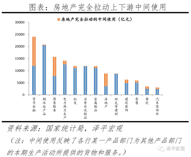 房地產對我國經濟的影響可能比你想象的還要大