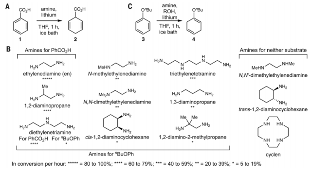 模型底物的原因是之前的伯奇反应条件下并没有报道过对苯甲酸的还原