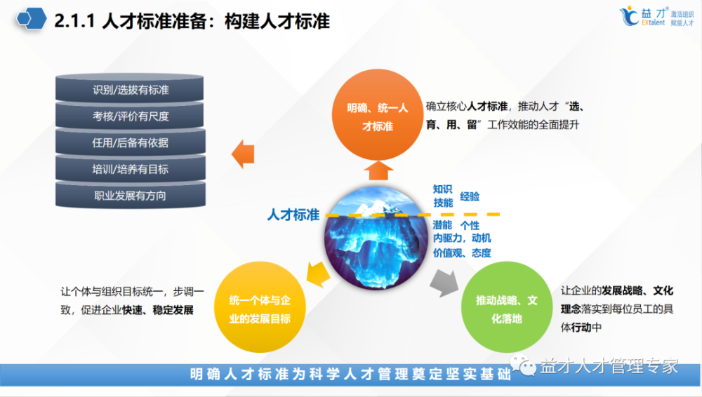 人才盘点也能降本增效