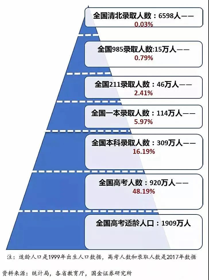 师范大学考研难度排行_高校考研“难度排名”解析,这29所大学不要错过,容易捡漏