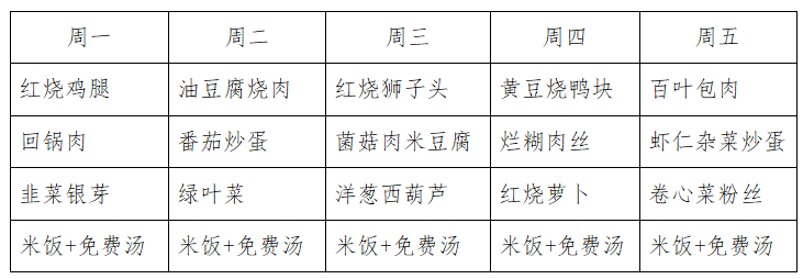 提升食堂菜品口味方案图片