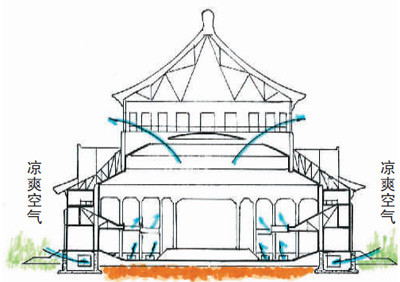 广州中山纪念堂是怎样借鉴传统建筑智慧的?