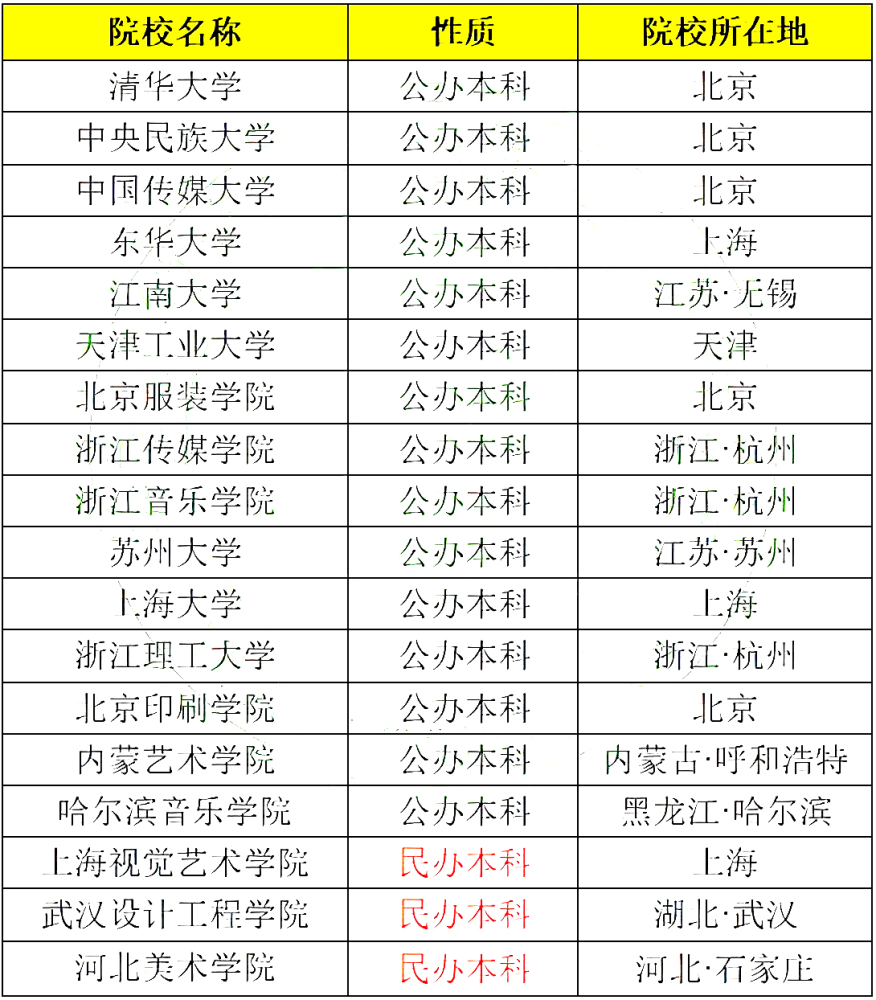 广东考生上本科人数_山东夏季高考考生增加人数_山东体育舞蹈考生人数