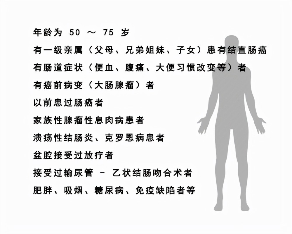 貧血1年多結果查出結腸癌?早期這4個跡象,勸你最好做下篩查_騰訊新聞