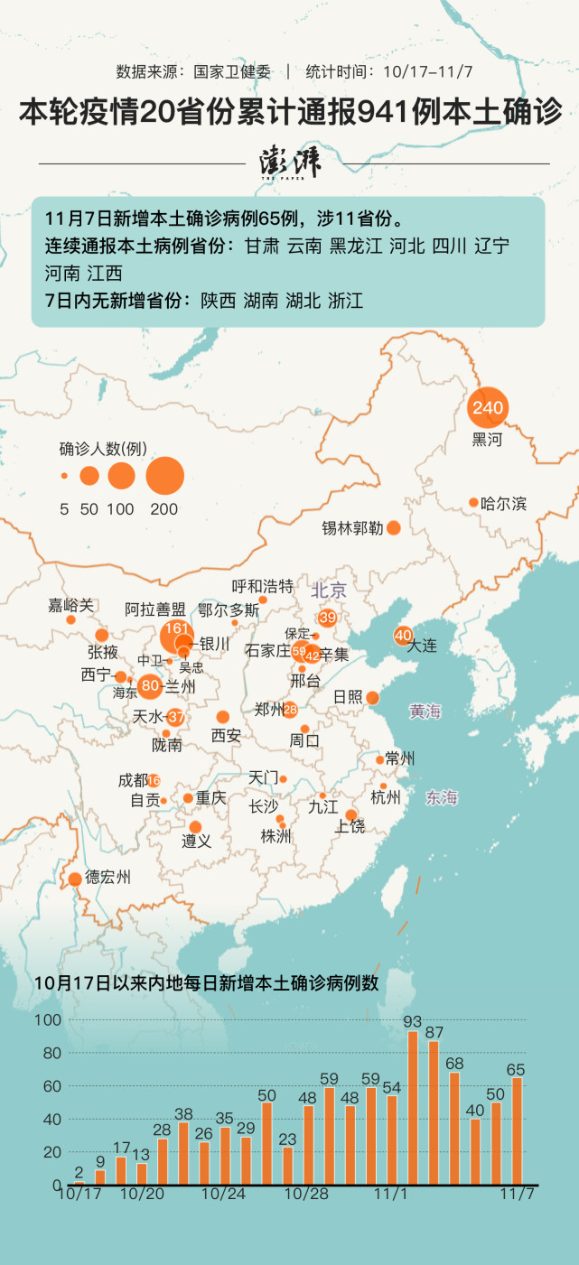 一圖速覽|本輪疫情累計本土確診病例941例,四省份過百