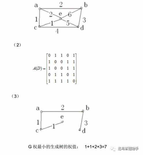 哈斯图离散数学图片