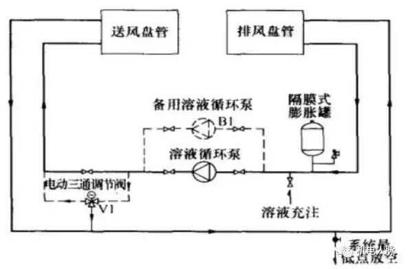 热回收机组简介