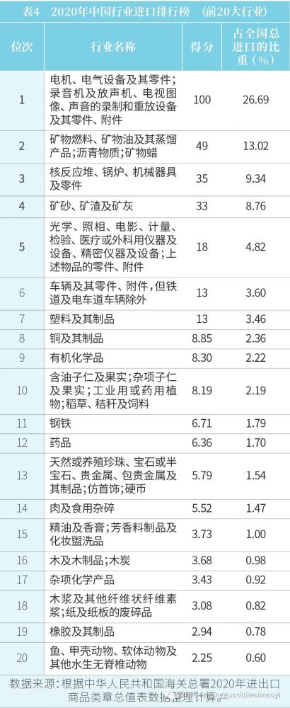 中国进口产品排行榜_外贸总额排名:中国第1、美国第2、德国第3、荷兰第4、日本第5
