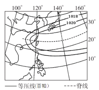 【新微专题】西太平洋副热带高压考点整理