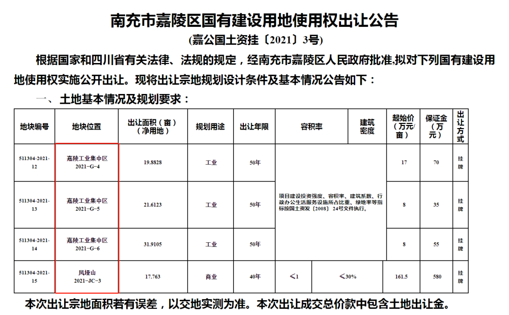 本宗地只能用於新建建築裝飾工程材料生產基地,項目投資強度不得低於