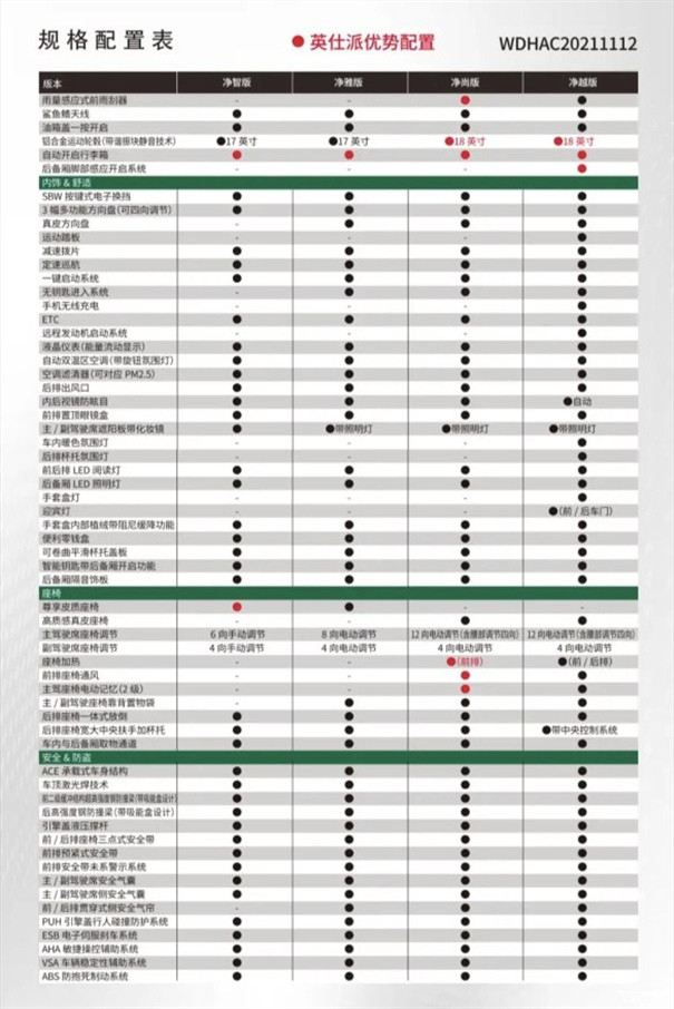 四天后上市,新车本田英仕派混动配置表曝光,低配仍是老款屏幕