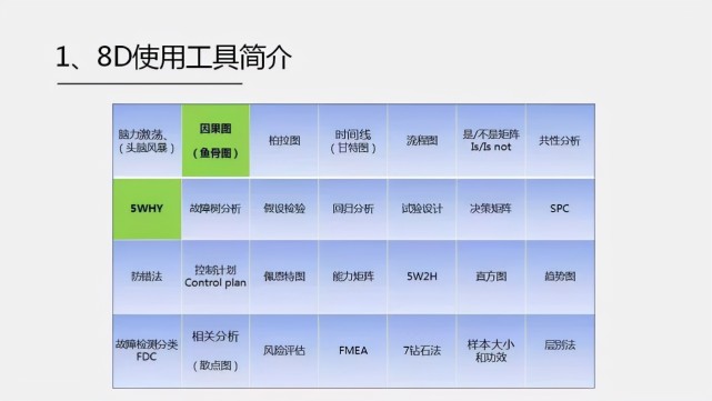 5why与鱼骨图详解8d分析中你必须用的两款工具