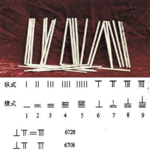 有了硬件算筹之后,就必然会产生相应的软件筹算系统,而古人的筹算方式