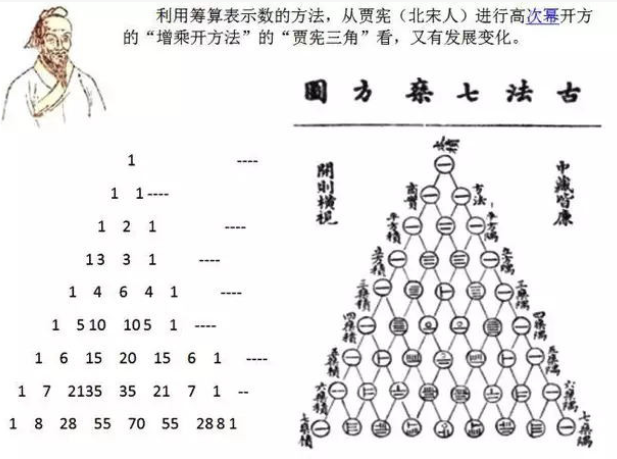 算盘出现之前,中国人的计算工具,比我们想象的还要简单