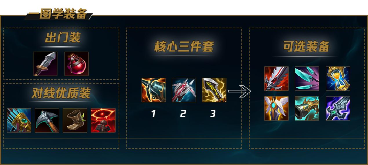 出门装:多兰剑 一个血瓶