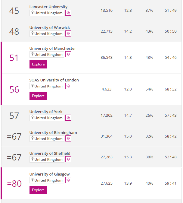欧洲大学排行_欧洲五大联赛最新排名