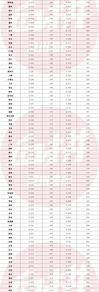 河北沧州人均gdp多少_风云巨变,看河北各市人均GDP潮起潮落,石家庄和沧州排名下滑(2)