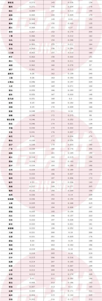 沧州市人均GDP分析_2016-2020年沧州市地区生产总值、产业结构及人均GDP统计