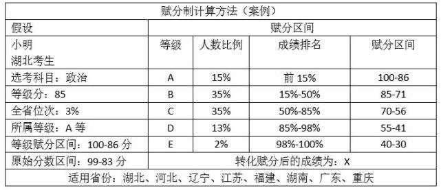 2023徐州中考分数线_苏州中考科目及分数_查分数中考