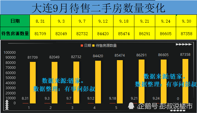 大连人口房价_人口普查揭示天津大连青岛未来房价不同走势,这一城房价支撑脆