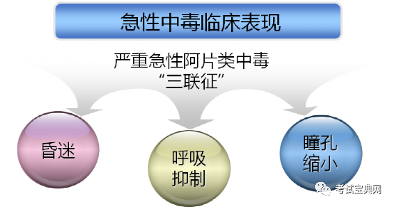 急性毒品中毒