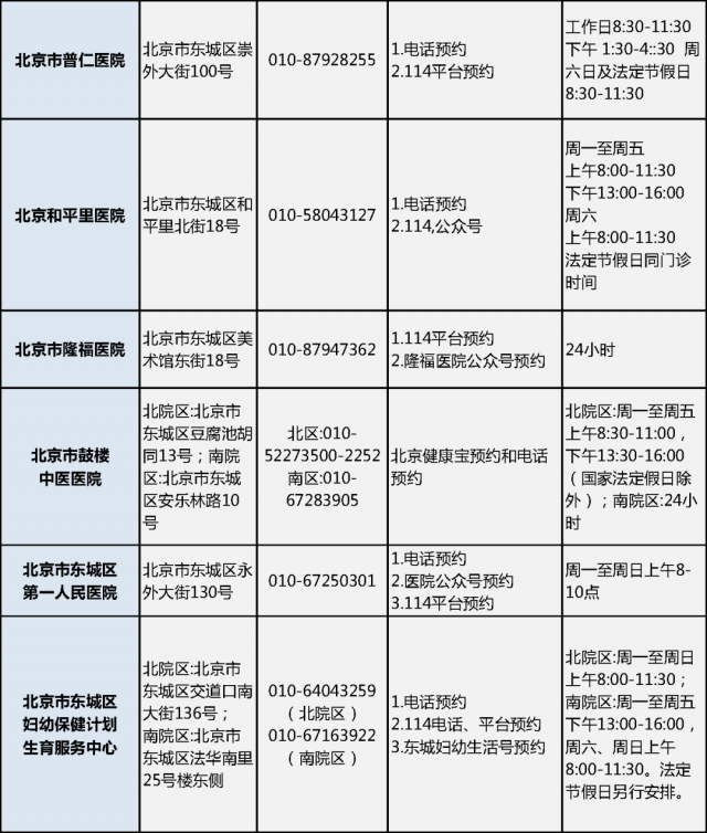 一文查遍北京新冠病毒核酸采样点和24小时核酸检测机构