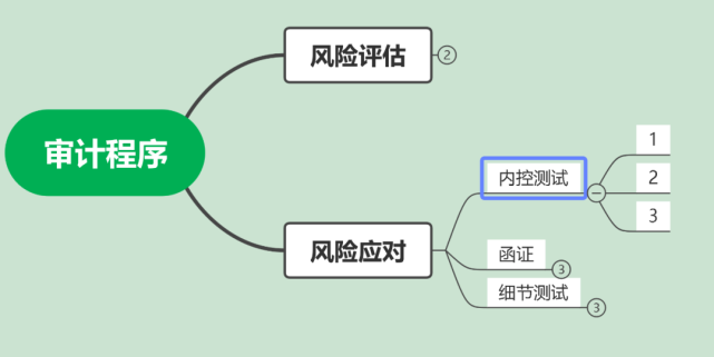 内控测试风险应对—02正中珠江会计师事务所的评估有问题啊,不过鉴于