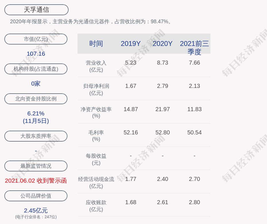 潘旭占失敗天永隆銀行萬股公募基金汽車