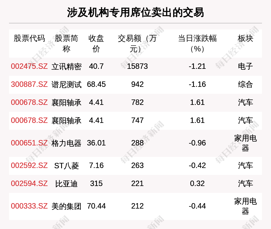 句型训练11月17.18成交深方法工程交易异界利用600219南山实业