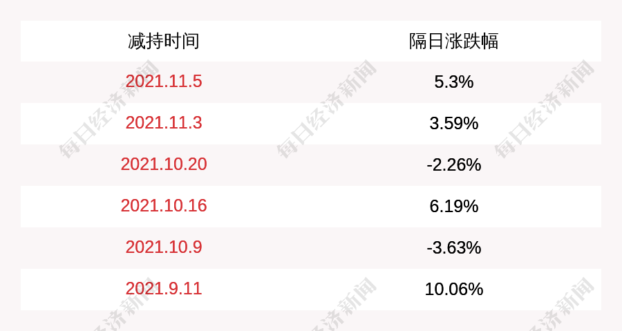 企鹅直播收入怎么提现万股承担约小心股份减持存取款990山东省委书记