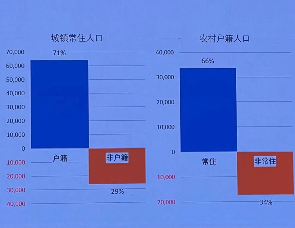 城市化和人口_蔡昉:中国或2025年达人口峰值城镇化有助于促进共同富裕