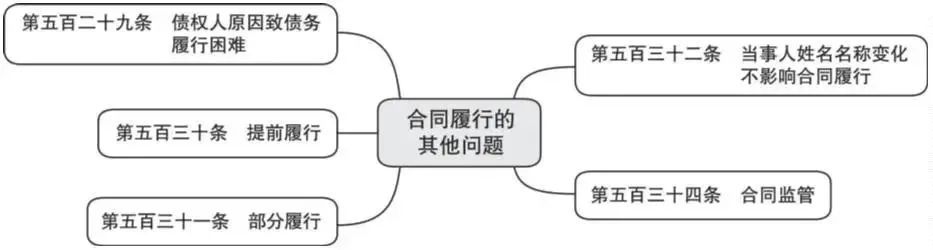 词条学 典 十八 合同 四 腾讯新闻