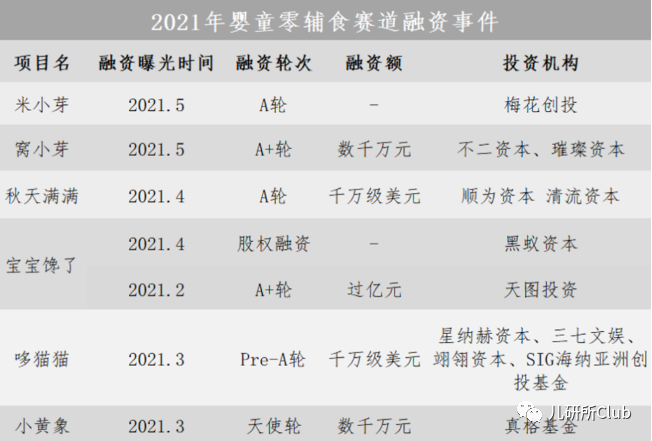 宝宝辅食品牌排行_塔望食业洞察|国内婴幼儿辅食市场现状、消费数据及趋势分析