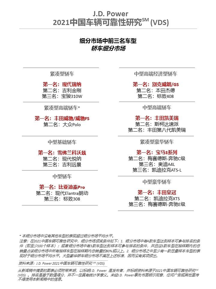 車排行榜_大变动!!最新全球车企市值排行榜