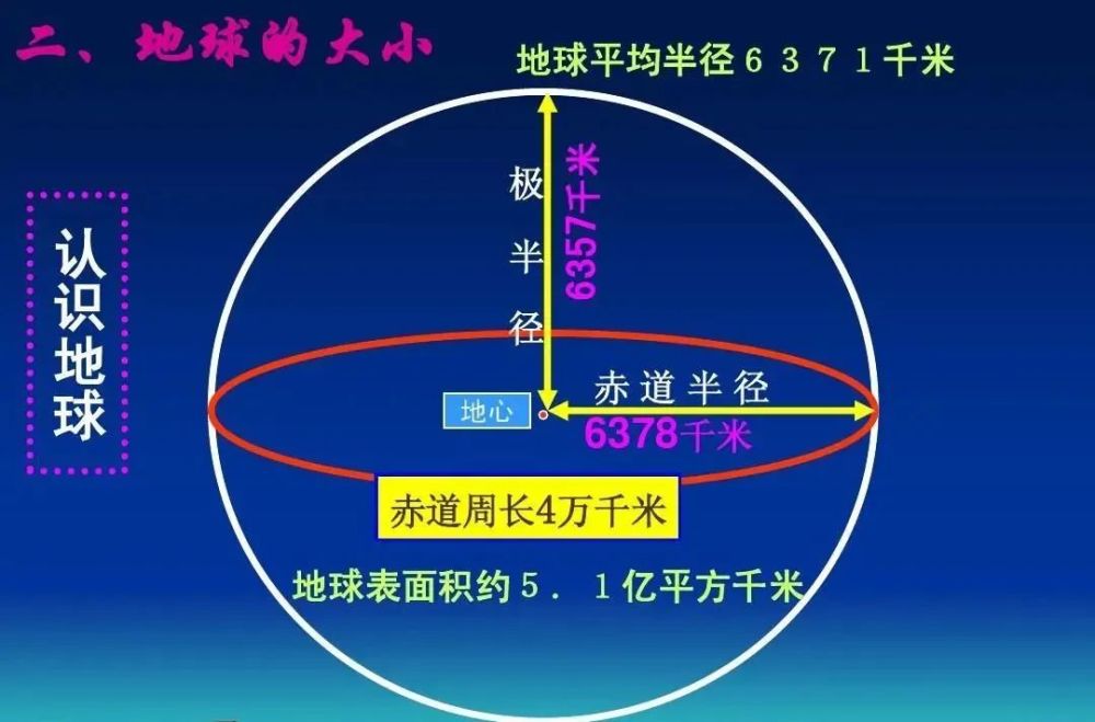 中國航天員與地球合影外太空看到的地球真就是圓的嗎