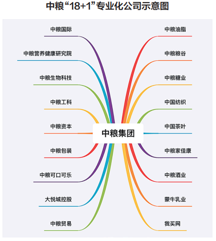 进击的巨人中粮集团的品牌突围之路
