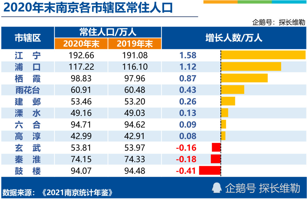 三区人口_最新数据:青岛2020年增加18万人口,但已有3个区市人口净流出!
