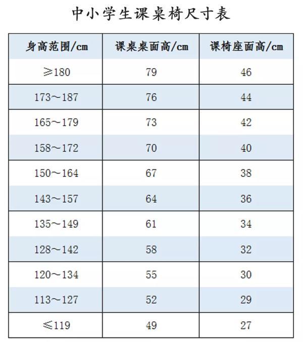 使用可調式書桌椅時,根據兒童青少年身高調節書桌椅高度(見下表).