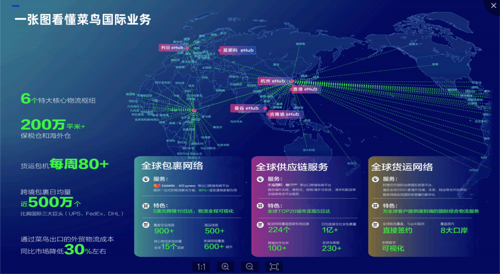 出海欧洲的“卷王”，谁能成为“粮草”？