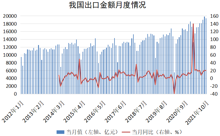 外贸新高背后：原材料涨价10倍，货箱滞留美国港口被罚出天价 集装箱 进出口 财经 第1张