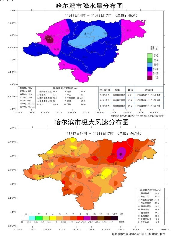 黑龙江降水量柱状图图片