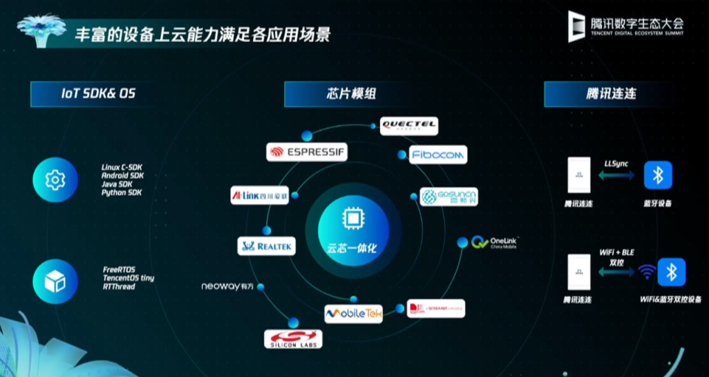 腾讯连连iot平台的设备上云生态覆盖广泛值得一提的是,腾讯拥有一个