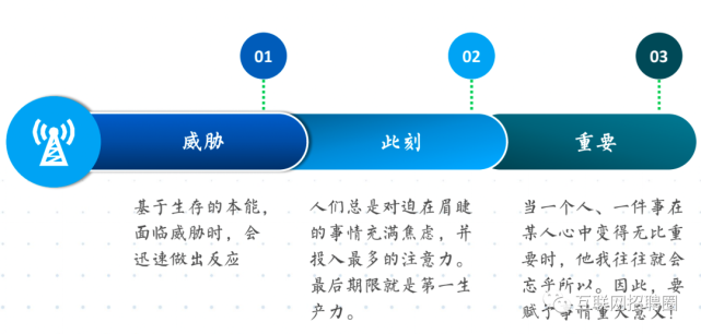 它的基礎是洞察力,判斷力和學習力.