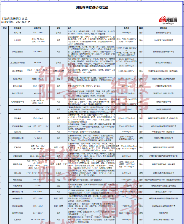 绵阳楼盘排行_一周榜单绵阳7月第四周楼盘项目关注榜