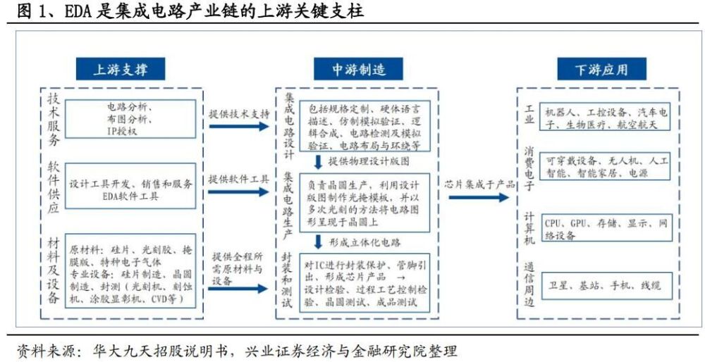 三足鼎立产业链图片