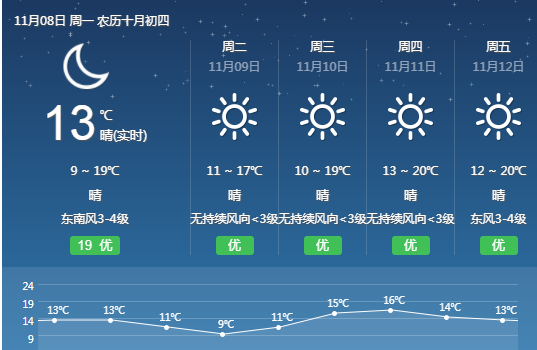 寒潮霞浦县气象台发布霜冻蓝色预警信号