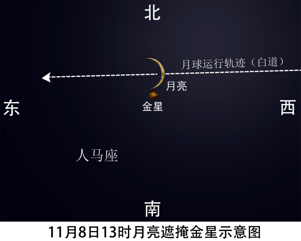 今日月掩金星,你看到了吗?_腾讯新闻