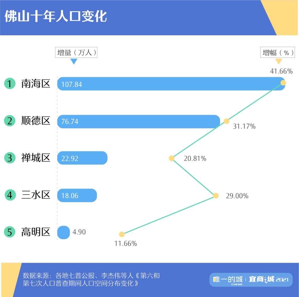 各市人口流量_我国十大省份人口流量对比,为第七次人口普查数据公布提前预热(2)