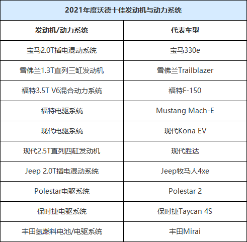 2021年沃德十佳發動機出爐,國產車全軍覆沒,三缸機竟然第二?