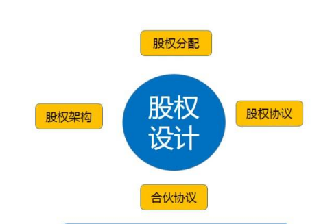 公司股权分配不得不知的7大实用建议